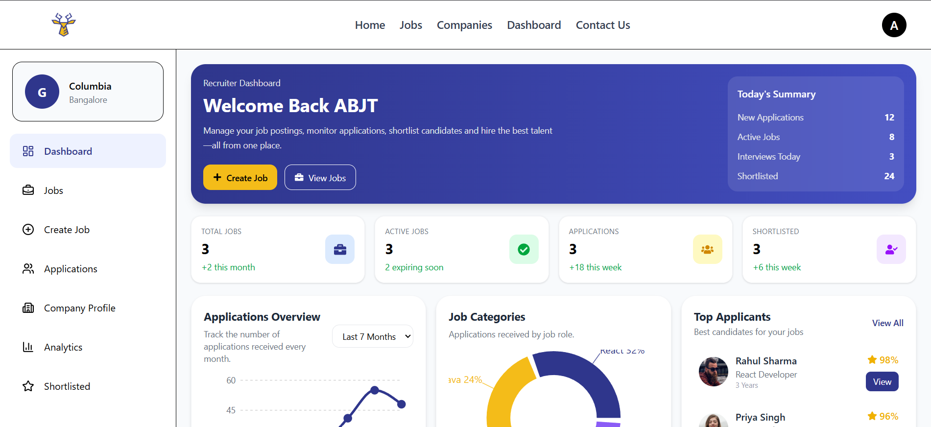 Job Portal Dashboard